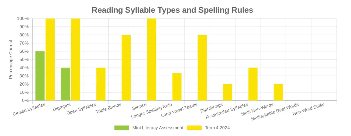 Results Graph